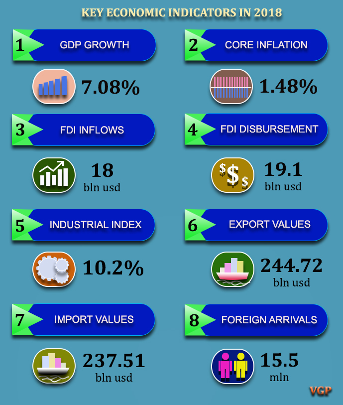 economic indicators essay